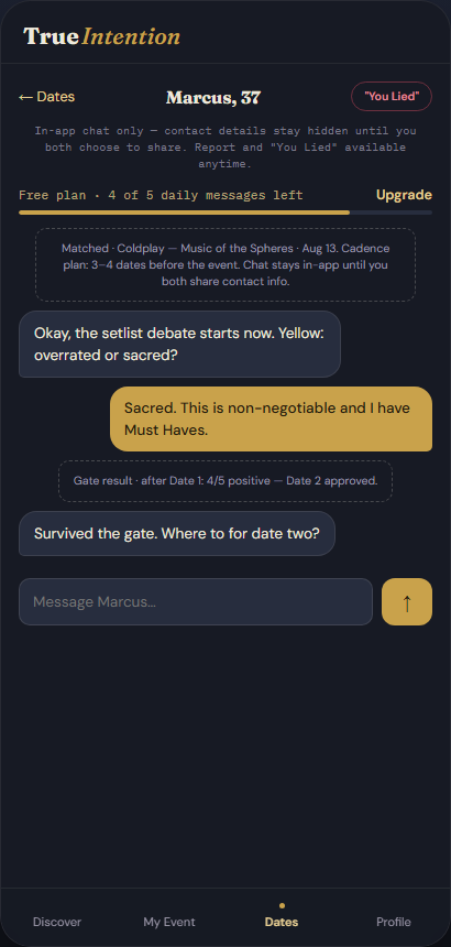The True Intention chat screen with the red You Lied button at the top right, next to the Report option